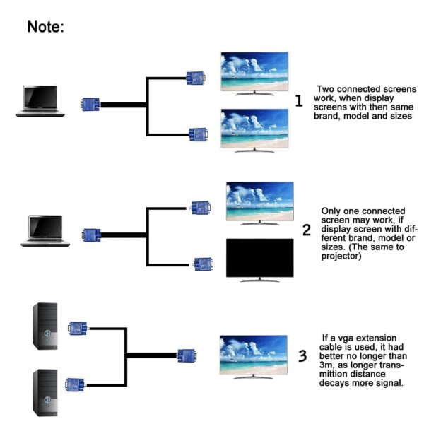 تبدیل 1 به 2 VGA